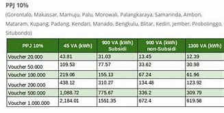 Harga Jual Pulsa Listrik